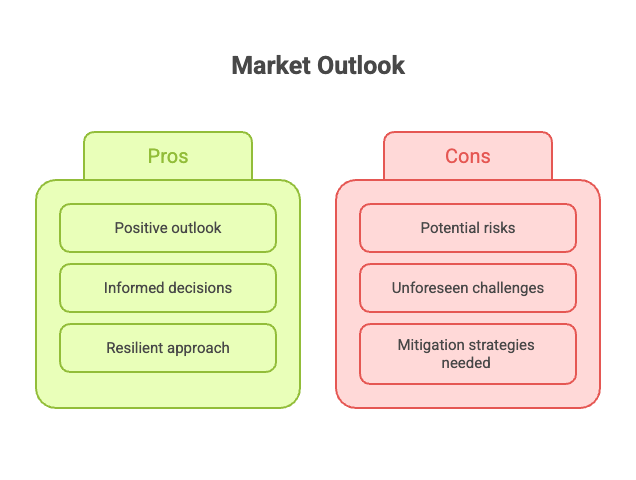 Dubai market outlook